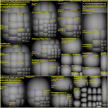 VisualNDependView