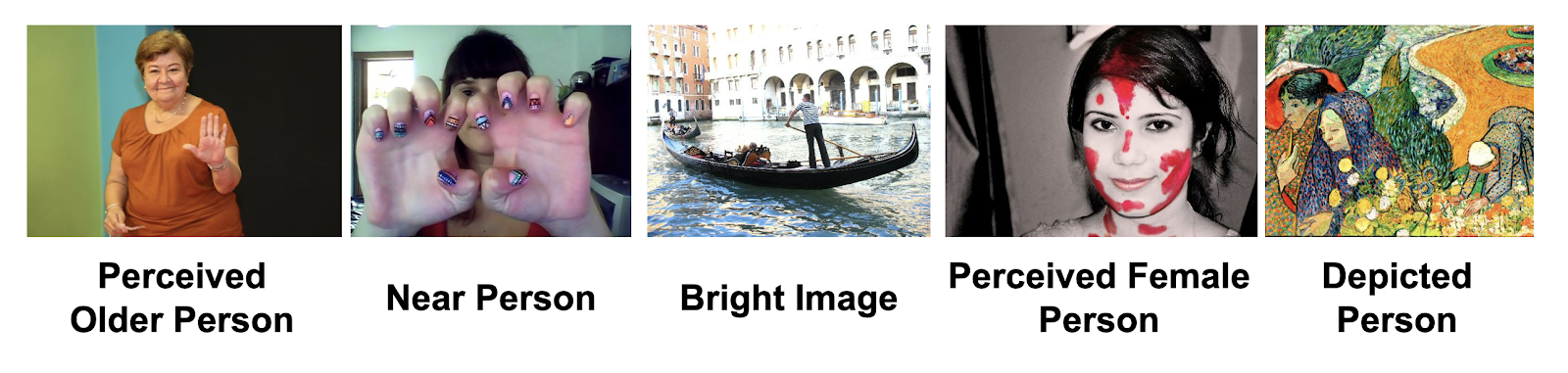 Five images are shown, each with text underneath describing the content as Perceived Older Person, Near Person, Bright Image, Perceived Female Person, and Depicted Person.